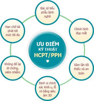 nguyen nhan gay dau rat hau mon 